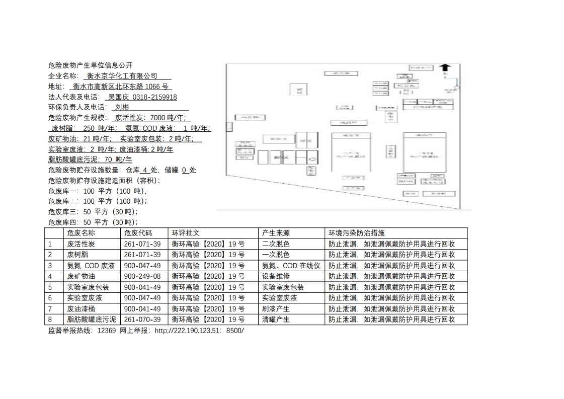 危險廢物產(chǎn)生單位信息公開2023.8.30.pdf_page_1.jpg